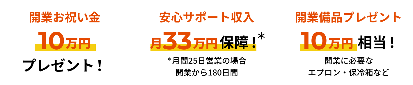 平均年収530万円